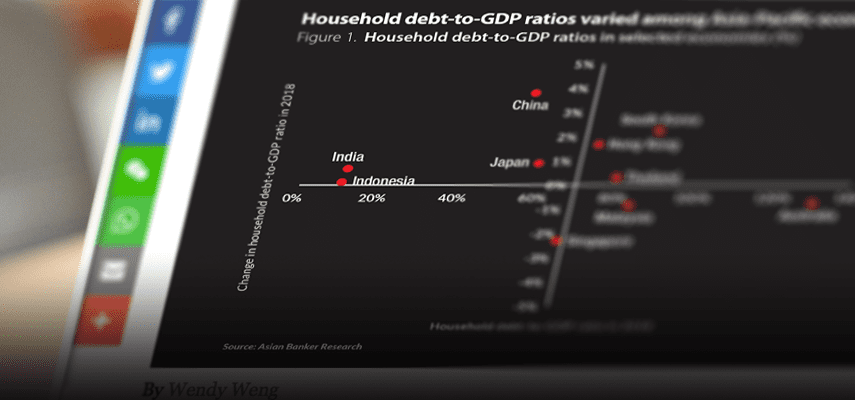 Household debt highest in Australia while China sees fastest growth