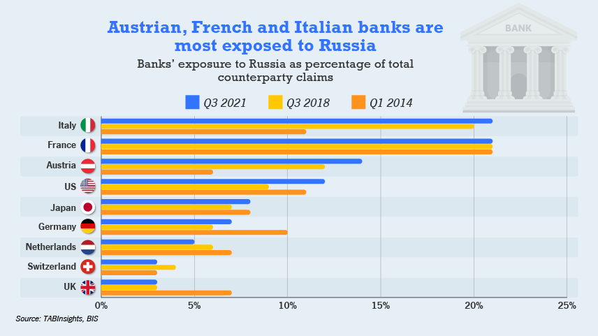 SWIFT ban on Russia could be disastrous for European and global banks
