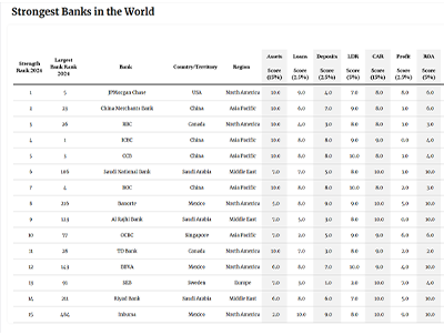 Global TOp100 Digital