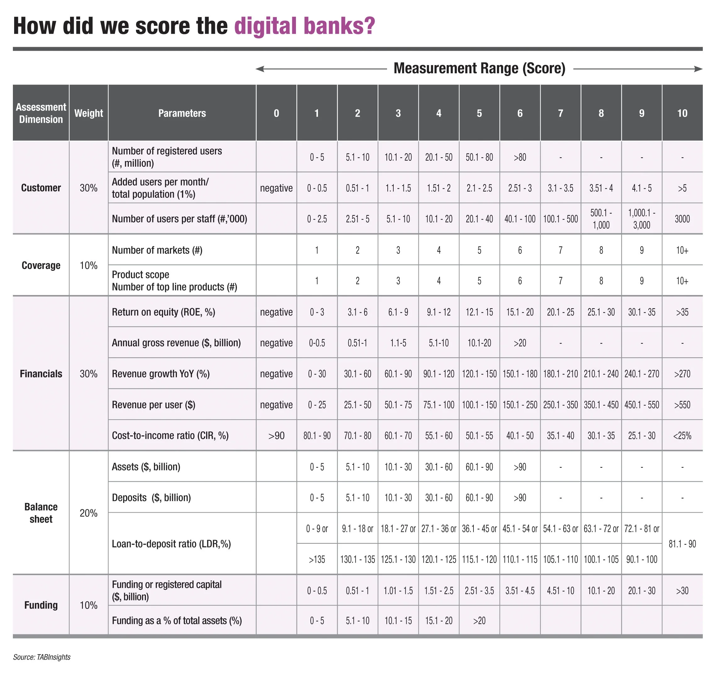 score card