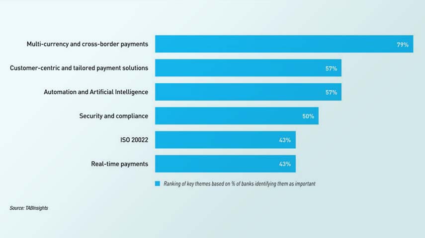 Advancing cross-border payments with AI and tailored solutions  
