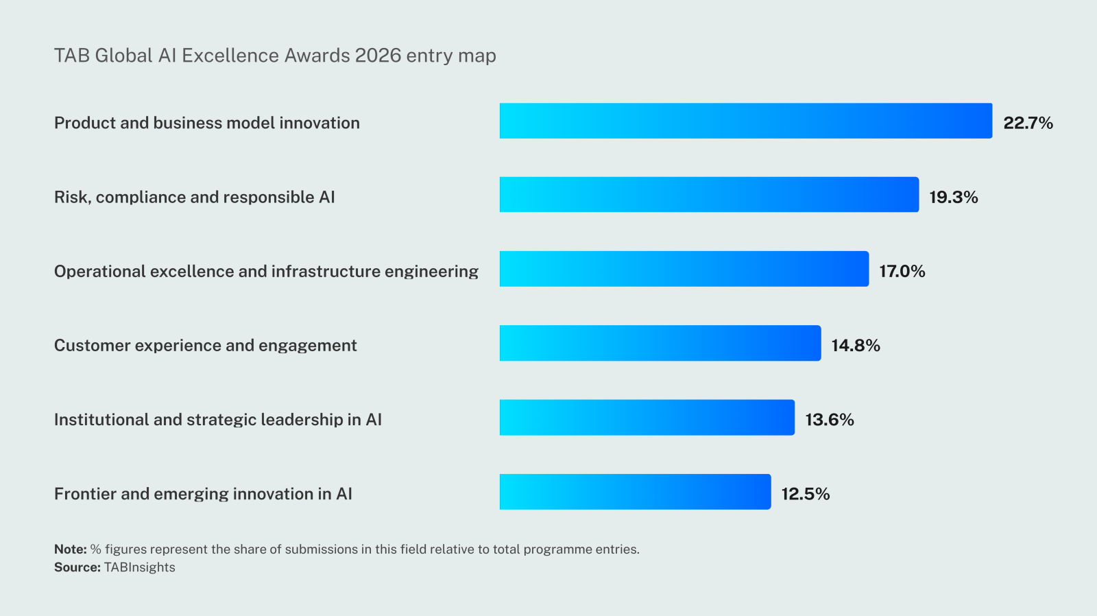 From AI use cases to AI-driven banks