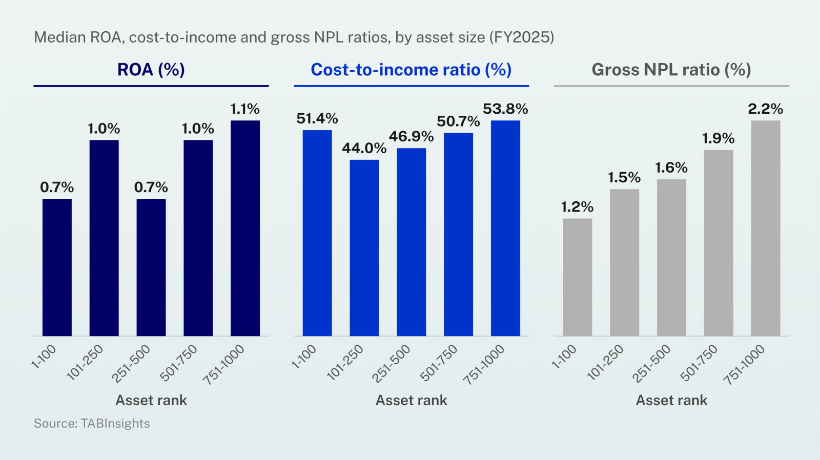 What does scale actually deliver for the world’s largest banks?