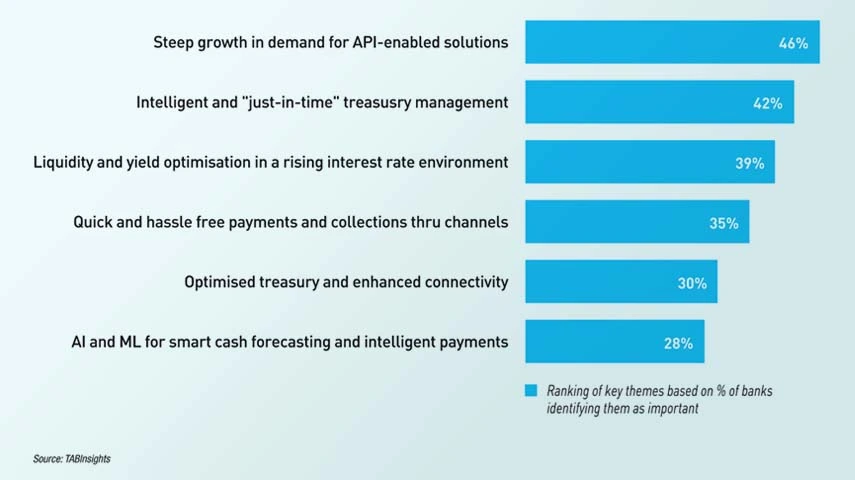  Asia’s transaction banking harnesses innovation and sustainability to shape the future of financial services