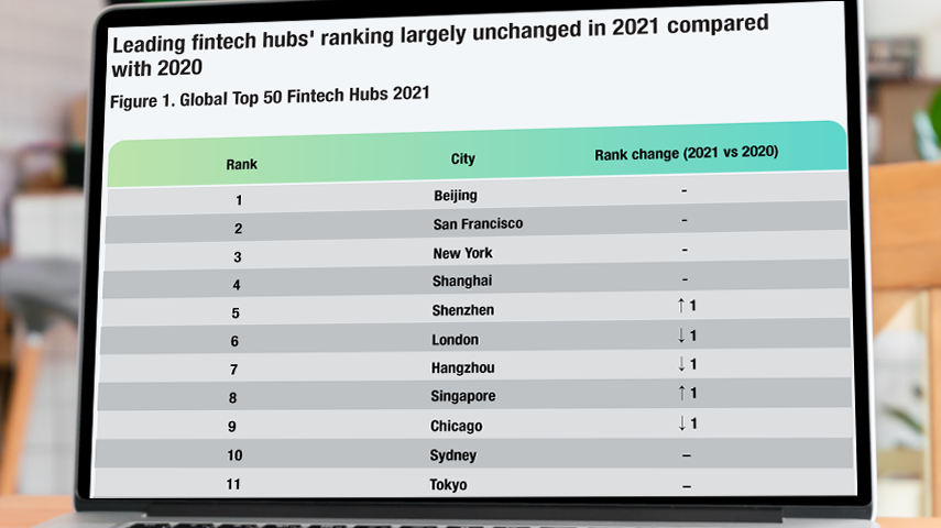 US and Chinese cities lead global fintech hub rankings