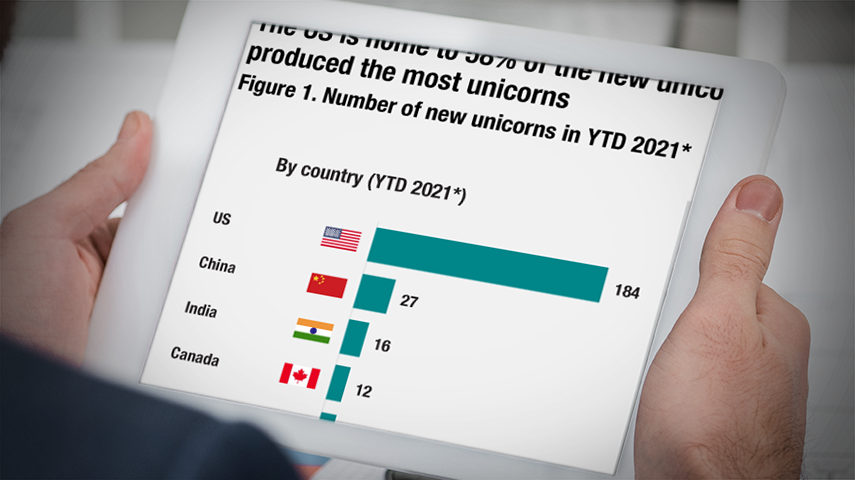 Almost 40% of current unicorns were created in the first eight months of 2021
