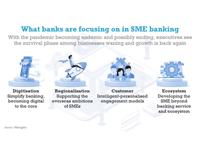 SME Finance Report
